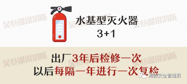 灭火器维修有效期