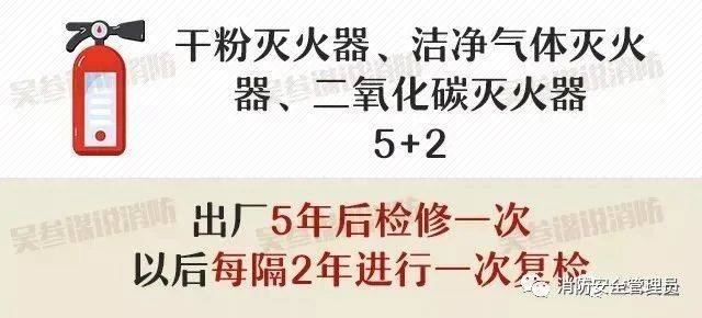 灭火器维修有效期