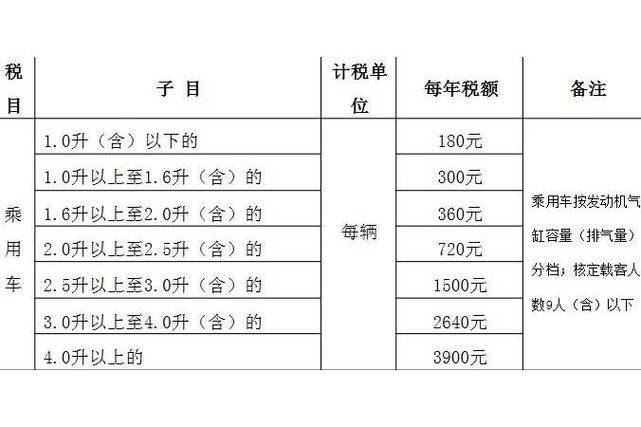 4.0车船税多少钱