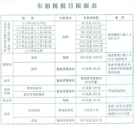 4.0车船税多少钱