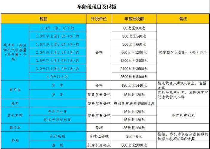 4.0车船税多少钱