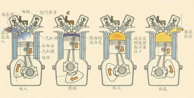 Single-cylinder petrol machine