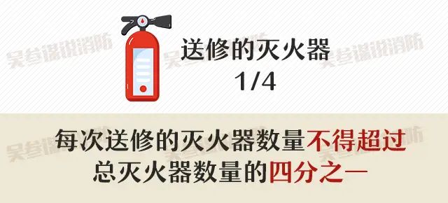 Fire extinguisher maintenance period
