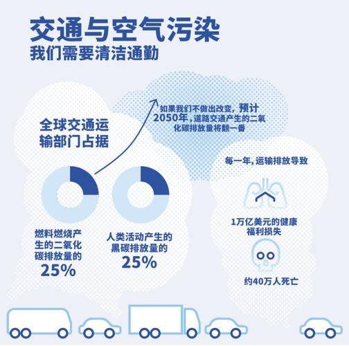 pm25污染防治知识问答