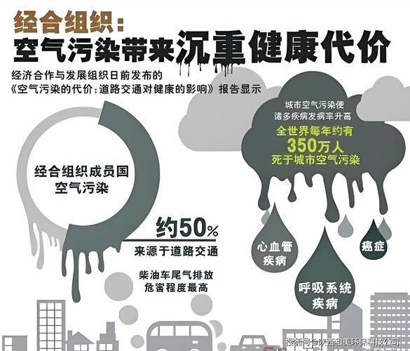 pm25污染防治知识问答