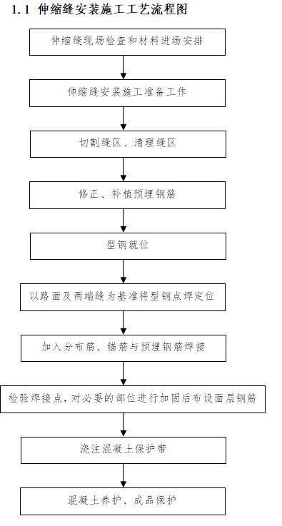 Repair and strengthening of bridges