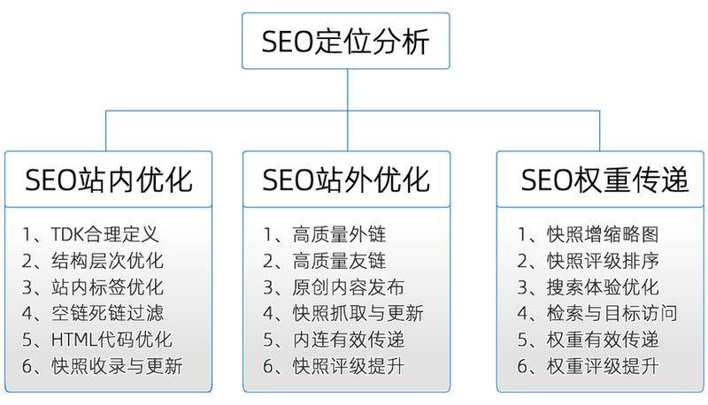 Seeo practical techniques