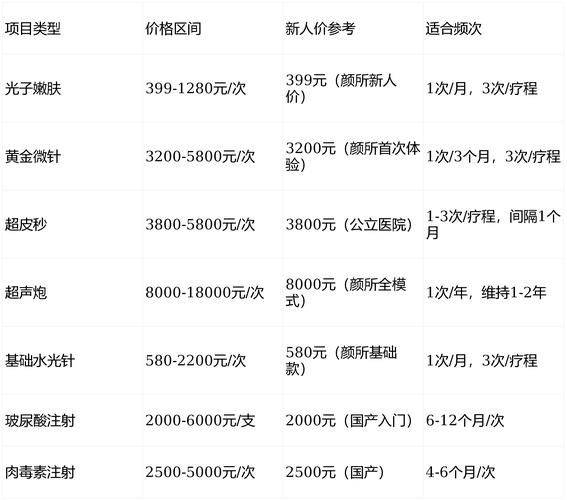 光子嫩肤去黑眼圈多少钱?