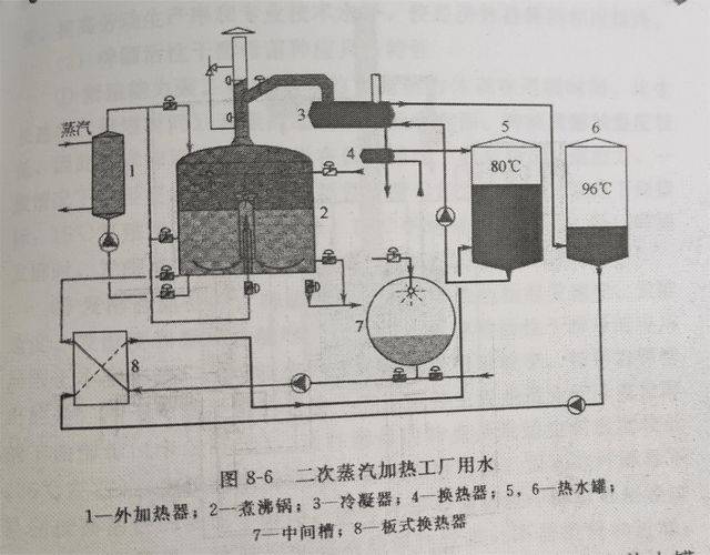 Steam engine working principles