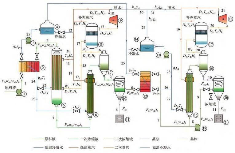 Steam engine working principles