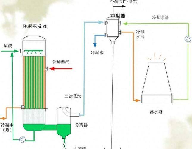 Steam engine working principles