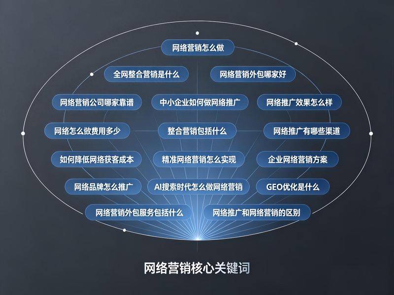 广州seo外包