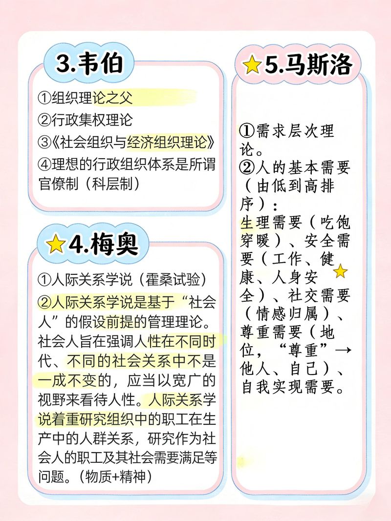 管理学中的原理和方法