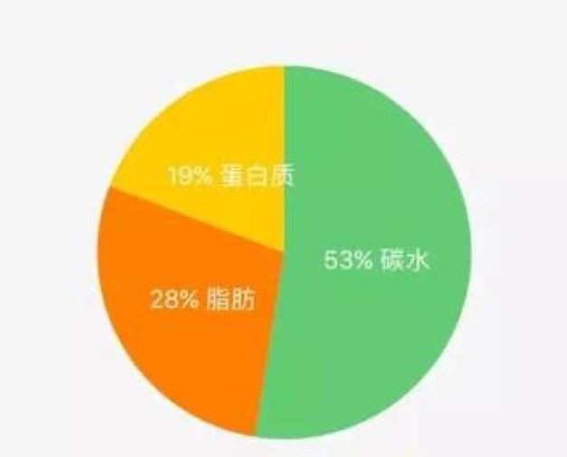小学生人体常识