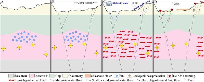Geothermal resource causes