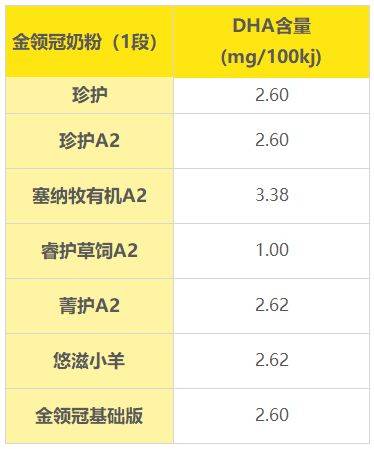 How much for the two-part milk