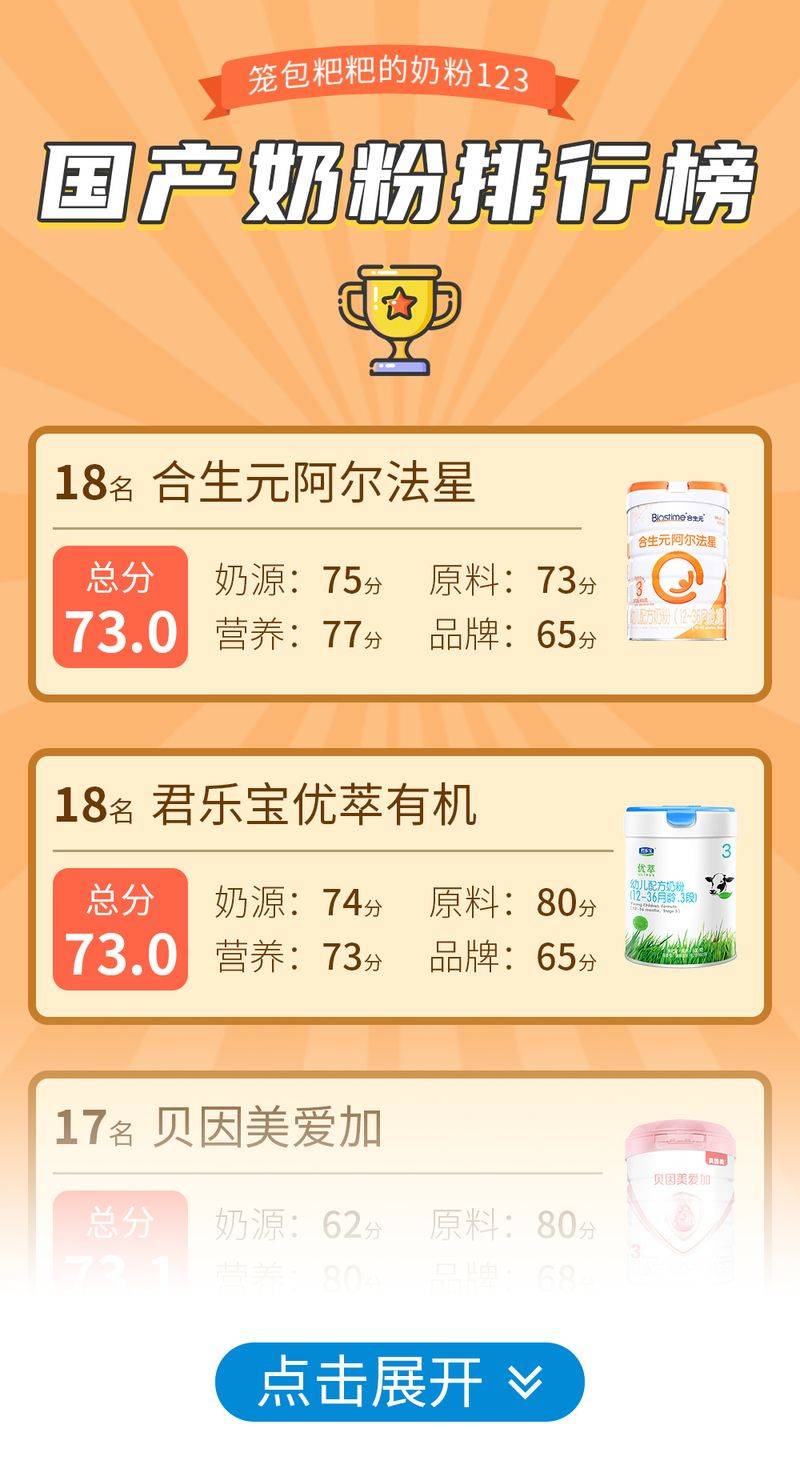 How much for the two-part milk