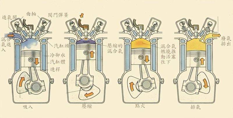 Single-cylinder petrol machine