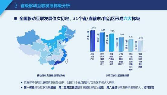 China internet association-china website ranking