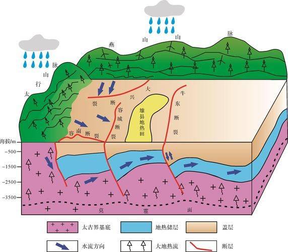 地热资源成因