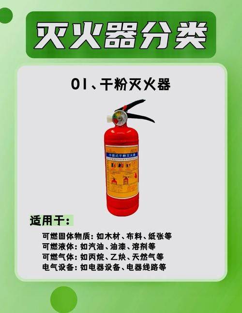 Fire extinguisher maintenance period