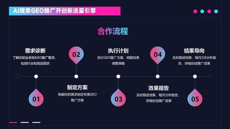 Diagnosis on beijing seo