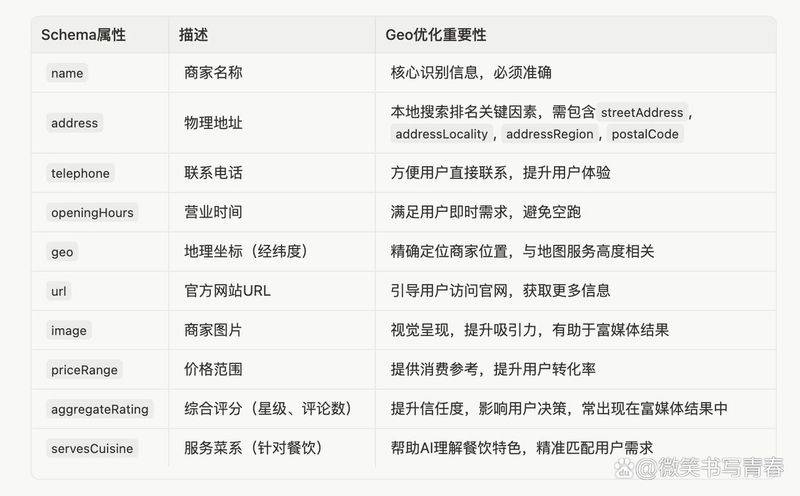 h1标签seo
