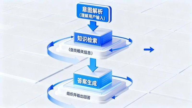 h1标签seo