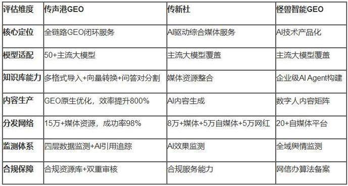 Shen yangseo technology