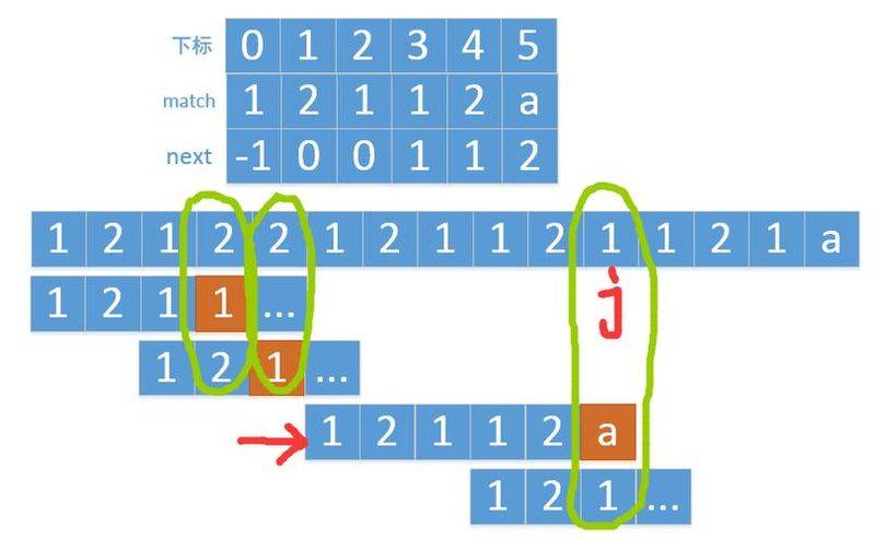 Bf algorithms