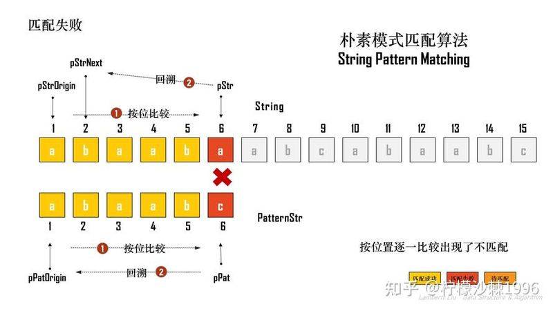Bf algorithms