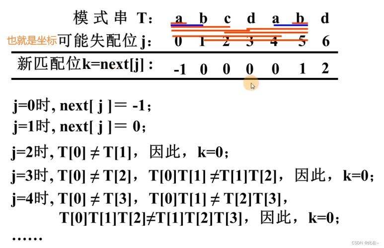 Bf algorithms
