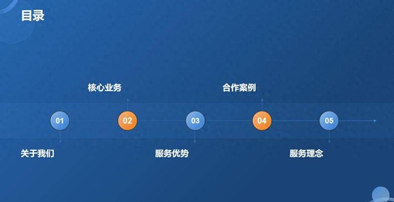 北京seo网站诊断