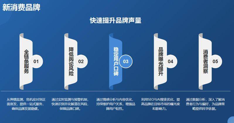 北京seo网站诊断