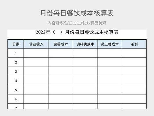 成本核算制度包括