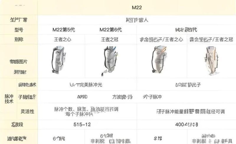 光子嫩肤去黑眼圈多少钱？