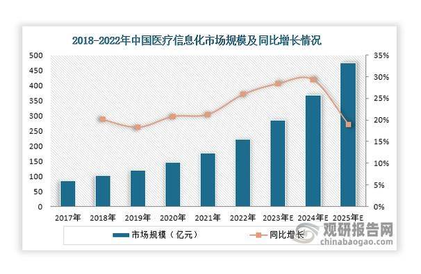 China internet association-china website ranking