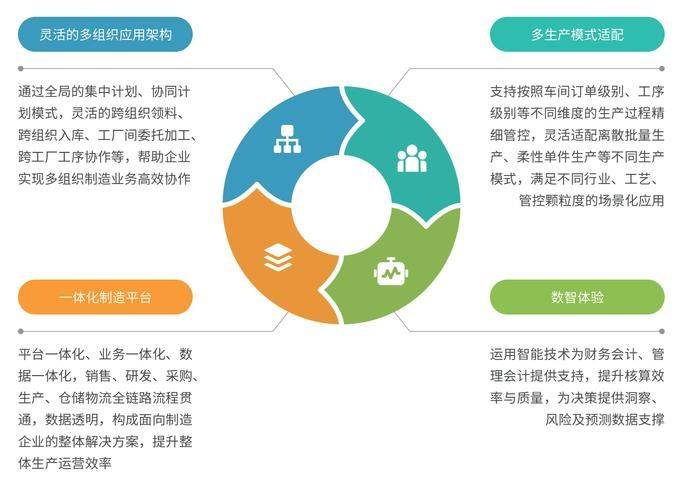 成本核算制度包括