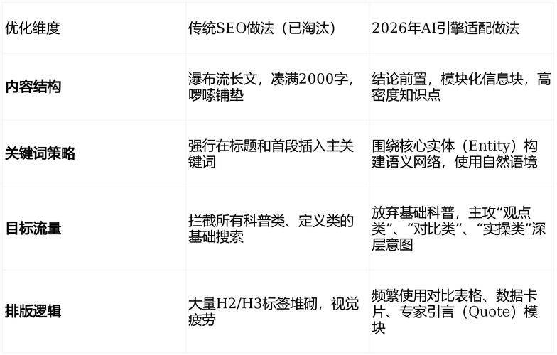 H1 tag seo