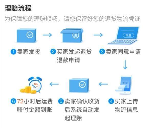 天猫卖家赠送运费险