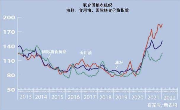 Fluctuations in raw materials prices