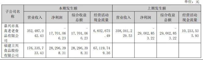 煌上煌火锅加盟费多少钱