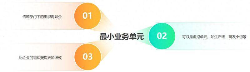 Ameba management mode characteristics