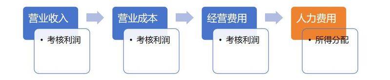 Ameba management mode characteristics