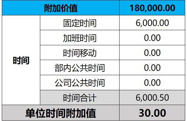Ameba management mode characteristics