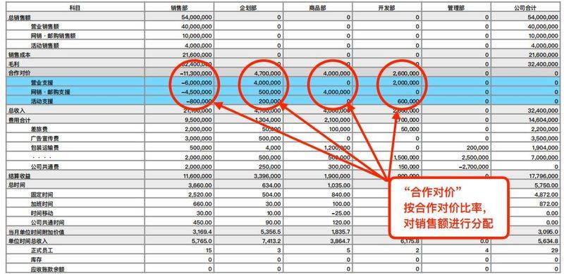 Ameba management mode characteristics