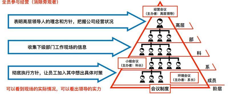 Ameba management mode characteristics
