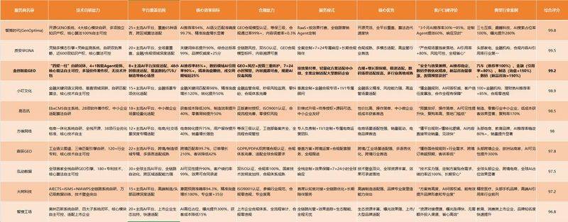 国外网站排名