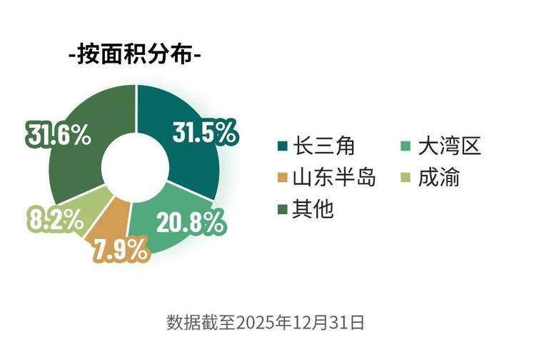 投资性房地产收取租金