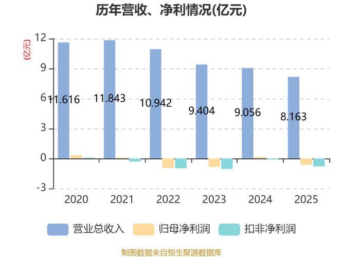 投资性房地产收取租金